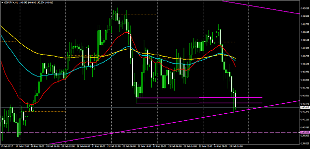 Click to Enlarge

Name: GBPJPY+H1.png
Size: 56 KB