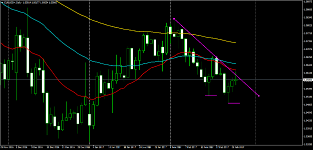 Click to Enlarge

Name: EURUSD+Daily.png
Size: 50 KB
