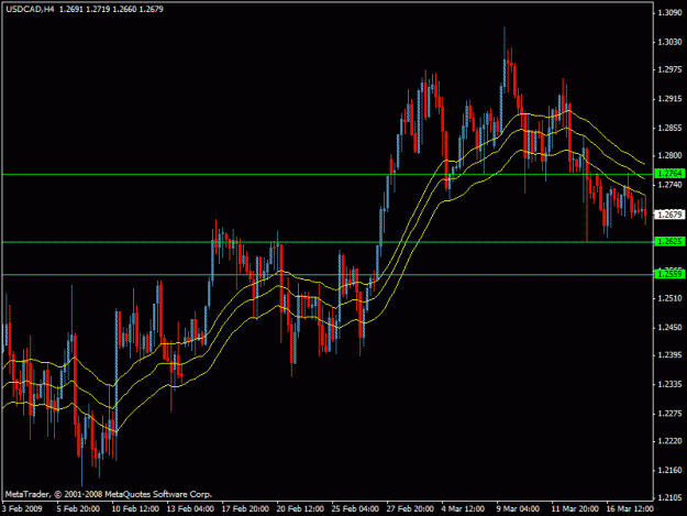 Click to Enlarge

Name: usdcad.gif
Size: 20 KB
