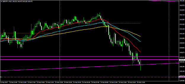 Click to Enlarge

Name: GBPJPY+M15.png
Size: 36 KB