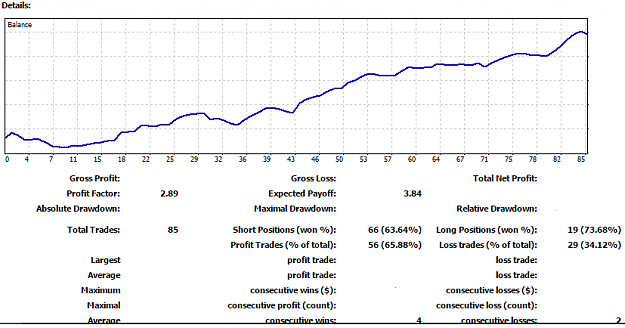 Click to Enlarge

Name: Feb17 report.png
Size: 20 KB