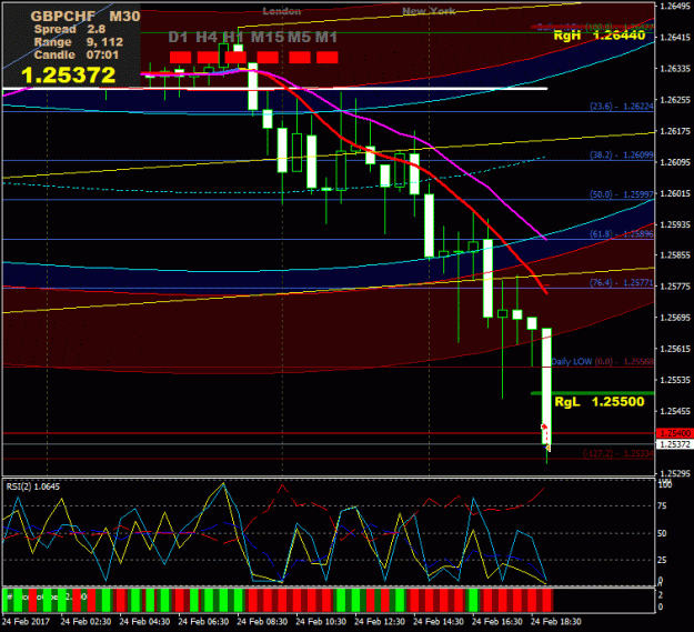 Click to Enlarge

Name: Prtscr_GBPCHF_M30_19-22-59.gif
Size: 33 KB