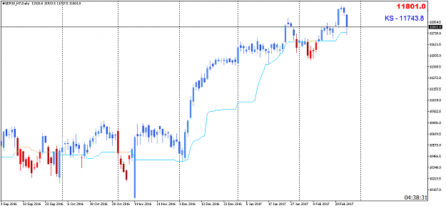 Click to Enlarge

Name: FDAXDaily24febCET1822.png
Size: 32 KB