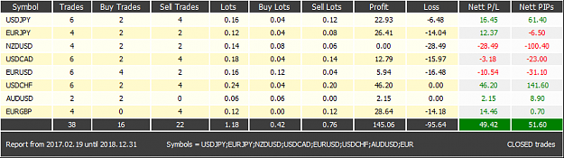 Click to Enlarge

Name: Trade Report All Pairs 24.02.2017.png
Size: 20 KB