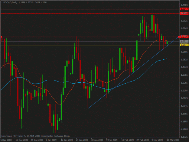 Click to Enlarge

Name: usdcad chart.gif
Size: 21 KB