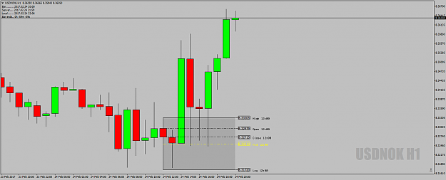 Click to Enlarge

Name: USDNOKH1DeadZone24thFeb17.png
Size: 35 KB