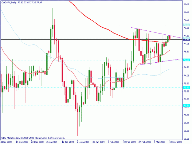 Click to Enlarge

Name: cadjpy daily.gif
Size: 17 KB