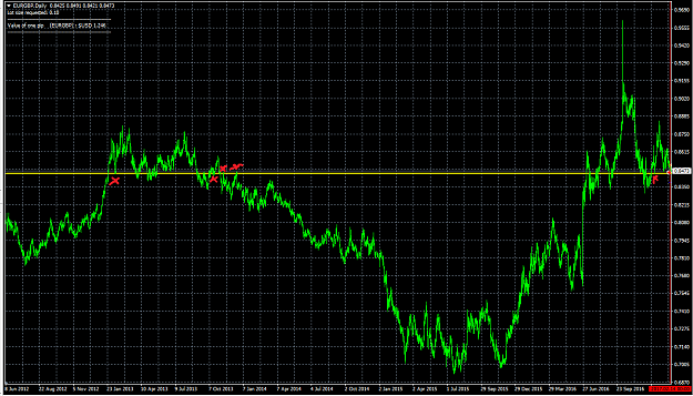 Click to Enlarge

Name: EURGBP PASR Daily.png
Size: 36 KB