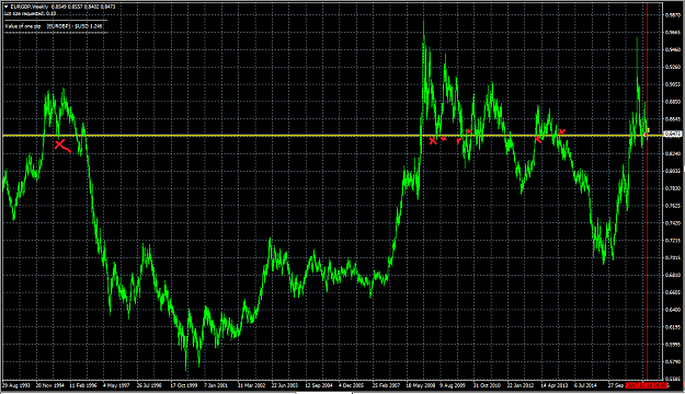 Click to Enlarge

Name: EURGBP PASR Weekly.png
Size: 46 KB