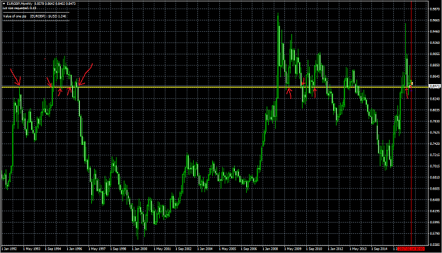 Click to Enlarge

Name: EURGBP PASR Monthly.png
Size: 44 KB