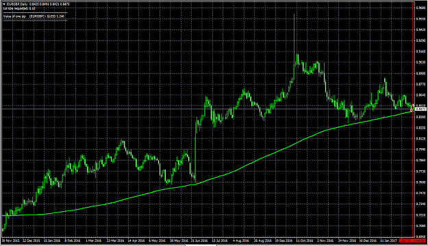 Click to Enlarge

Name: EURGBP 200MA.png
Size: 42 KB