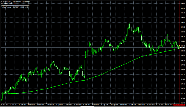Click to Enlarge

Name: EURGBP 200MA.png
Size: 42 KB
