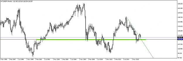 Click to Enlarge

Name: EURJPYMonthly.png
Size: 33 KB