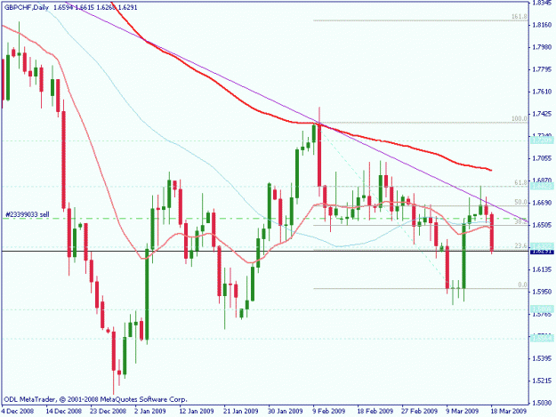 Click to Enlarge

Name: gbpchf daily.gif
Size: 17 KB