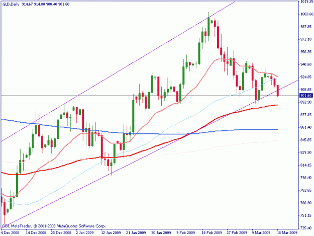 Click to Enlarge

Name: gold daily.gif
Size: 15 KB