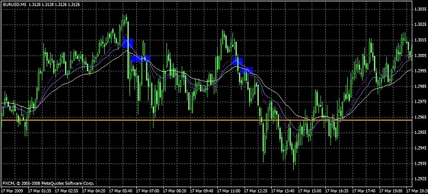 Click to Enlarge

Name: cornflower eurusd 5min 3-17-09 #2.jpg
Size: 117 KB
