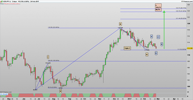Click to Enlarge

Name: USDJPY 170225 2DLY [1].png
Size: 50 KB