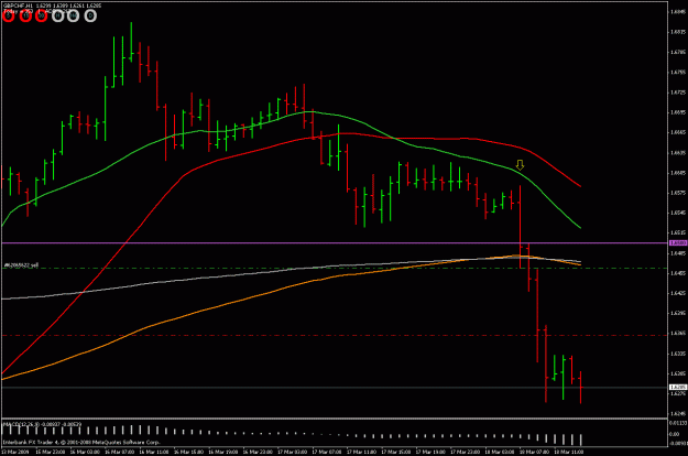 Click to Enlarge

Name: gbpchf 1h 180309.gif
Size: 20 KB