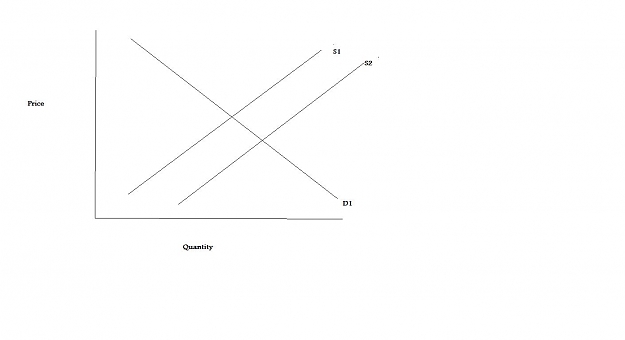 Click to Enlarge

Name: demand-supply.jpg
Size: 30 KB