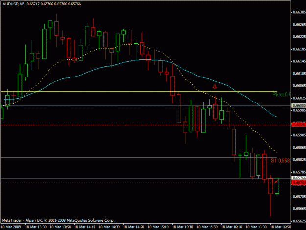 Click to Enlarge

Name: audusd.gif
Size: 16 KB