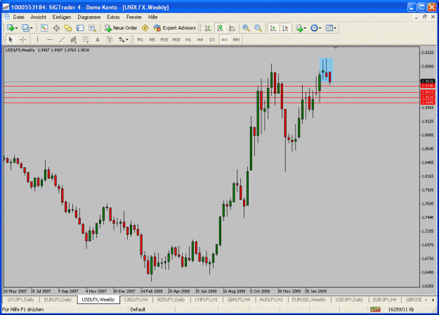 Click to Enlarge

Name: usdlfx.gif
Size: 32 KB