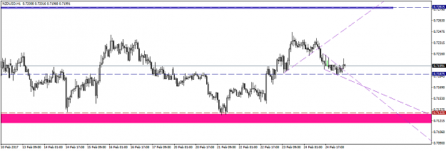 Click to Enlarge

Name: NZDUSDH1.png
Size: 28 KB