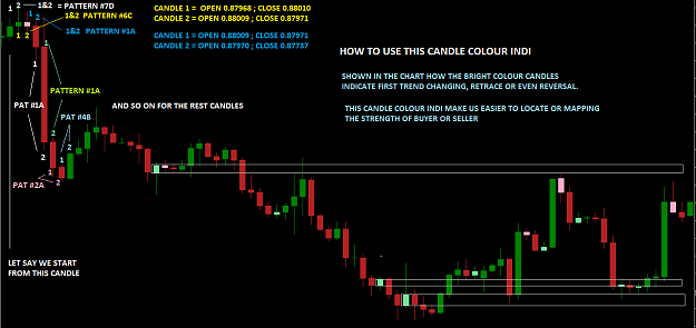 Click to Enlarge

Name: How To Use This Candle Colour Indi.png
Size: 35 KB