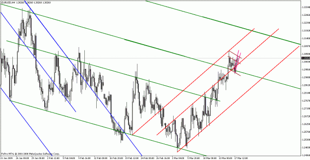 Click to Enlarge

Name: eurusd031809-2ch.gif
Size: 27 KB