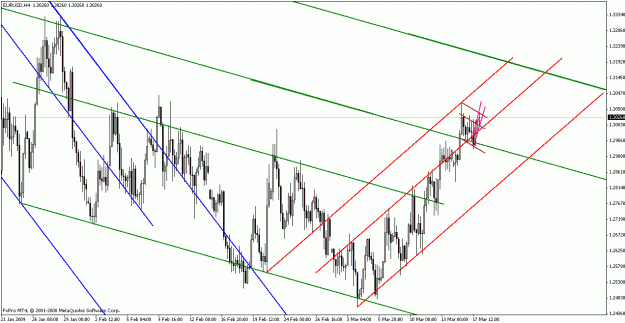 Click to Enlarge

Name: eurusd031809-2ch.gif
Size: 27 KB