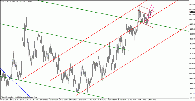 Click to Enlarge

Name: eurusd031809-3ch.gif
Size: 23 KB