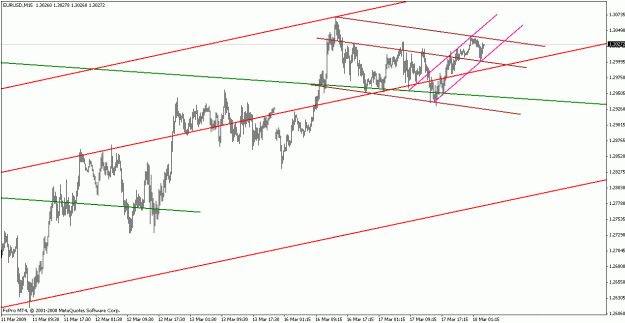 Click to Enlarge

Name: eurusd031809-5ch.gif
Size: 17 KB