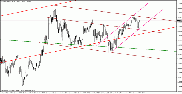 Click to Enlarge

Name: eurusd031809-6ch.gif
Size: 19 KB