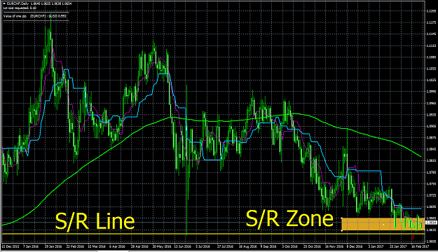 Click to Enlarge

Name: EURCHF SR Zone.png
Size: 55 KB