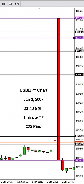 Click to Enlarge

Name: UJ 1m news 230 pip candle.jpg
Size: 46 KB