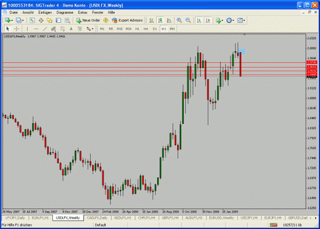 Click to Enlarge

Name: usdlfx.gif
Size: 32 KB