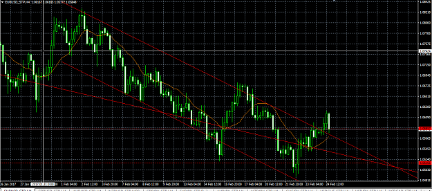 Click to Enlarge

Name: eurusd h4.png
Size: 41 KB