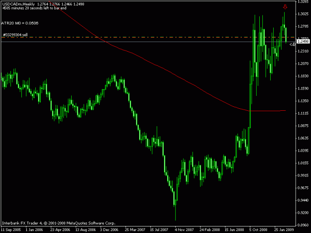 Click to Enlarge

Name: usdcadweek.gif
Size: 13 KB