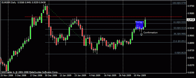 Click to Enlarge

Name: 64) eurgbp, ,daily,18march.gif
Size: 13 KB
