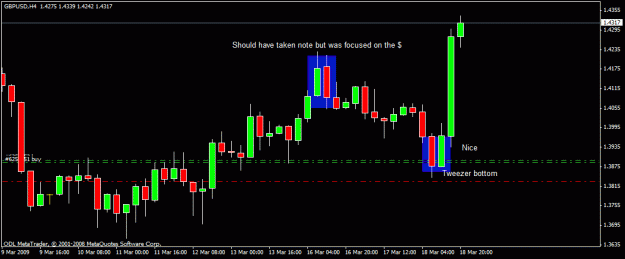 Click to Enlarge

Name: 65)usd,gbp    4 hr  , 18 march,09.gif
Size: 15 KB