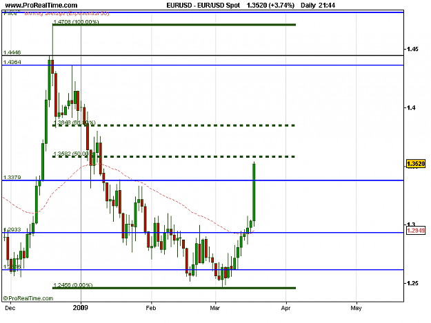 Click to Enlarge

Name: EUR_USD Spot.png
Size: 12 KB