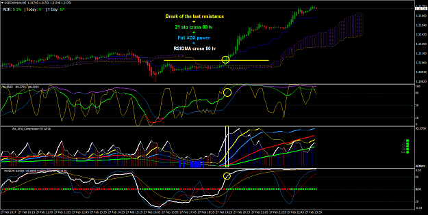 Click to Enlarge

Name: USDCADmicroM5.png
Size: 90 KB