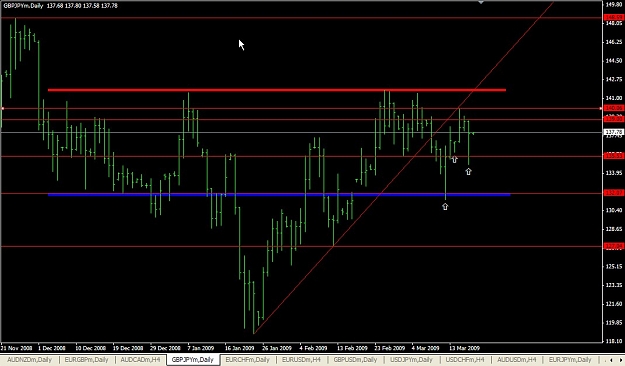 Click to Enlarge

Name: GBPJPY Daily Mar. 19 11.03.jpg
Size: 91 KB