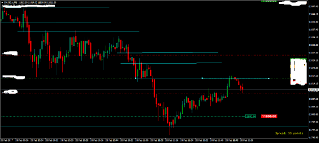 Click to Enlarge

Name: DAX30.fsM1 28.2.17.png
Size: 38 KB