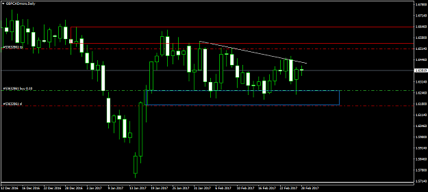 Click to Enlarge

Name: GBPCADmicroDaily.png
Size: 33 KB