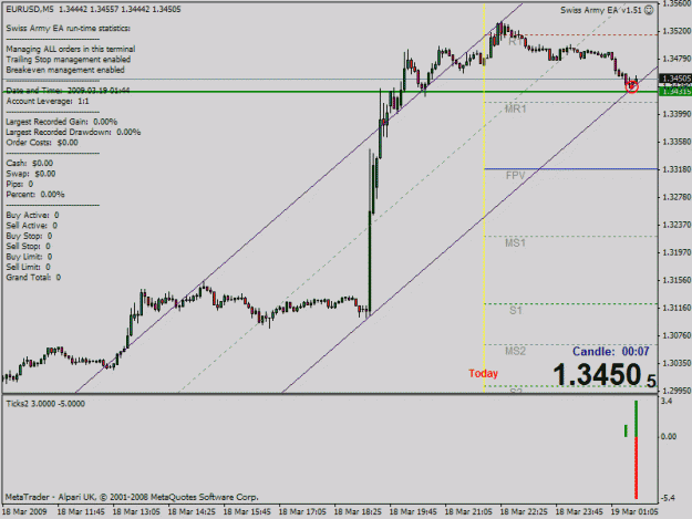 Click to Enlarge

Name: eurusdm5-6.gif
Size: 23 KB