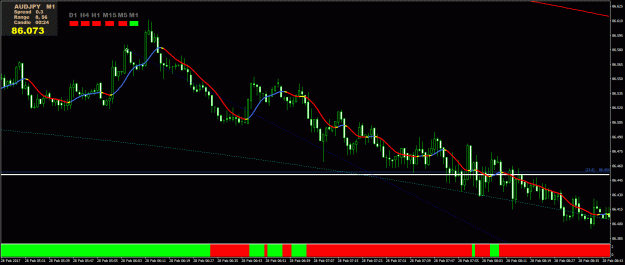 Click to Enlarge

Name: AUDJPY M1.gif
Size: 30 KB