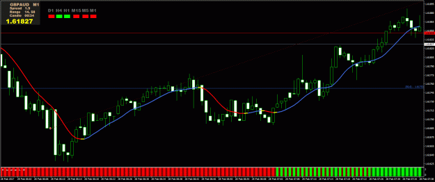 Click to Enlarge

Name: GBPAUD M1.gif
Size: 33 KB
