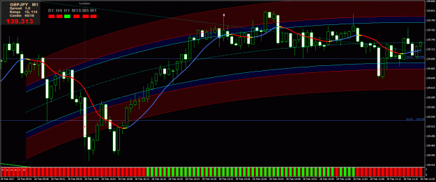 Click to Enlarge

Name: GBPJPY M1.gif
Size: 45 KB