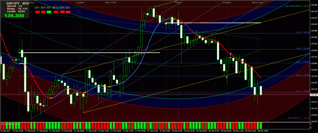 Click to Enlarge

Name: GBPJPY M30.gif
Size: 61 KB