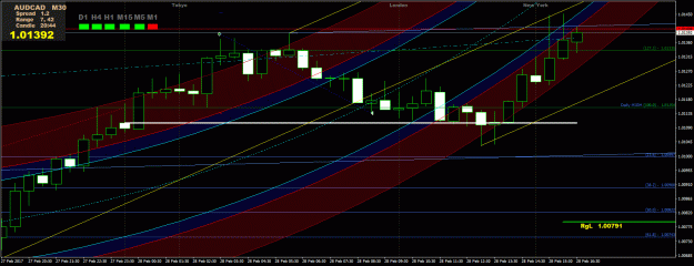 Click to Enlarge

Name: AUDCAD M30.gif
Size: 42 KB